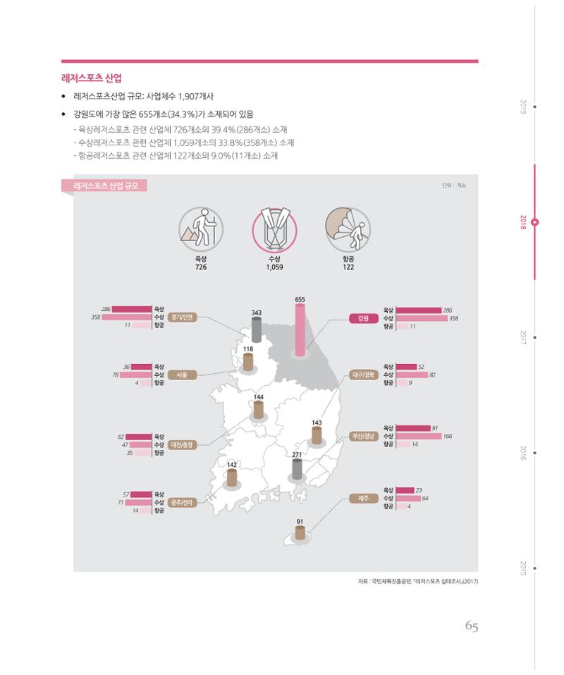 [강원연구원 개원 25주년 기념 시리즈] 그림으로 보는 강원도세상 65페이지