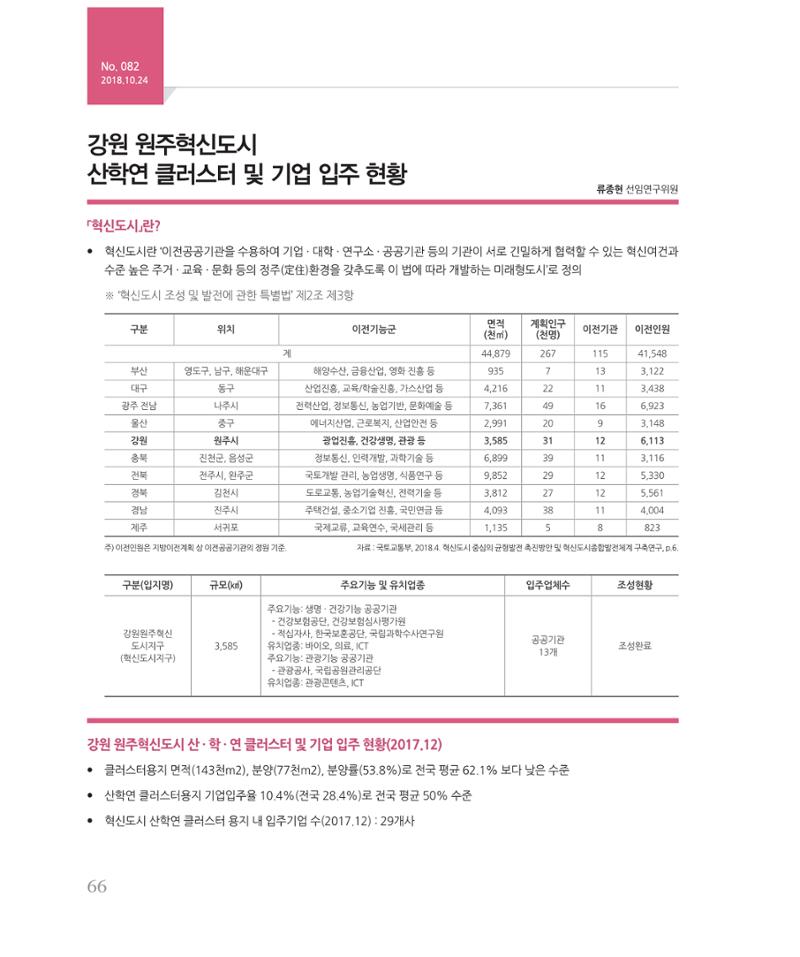 [강원연구원 개원 25주년 기념 시리즈] 그림으로 보는 강원도세상 66페이지
