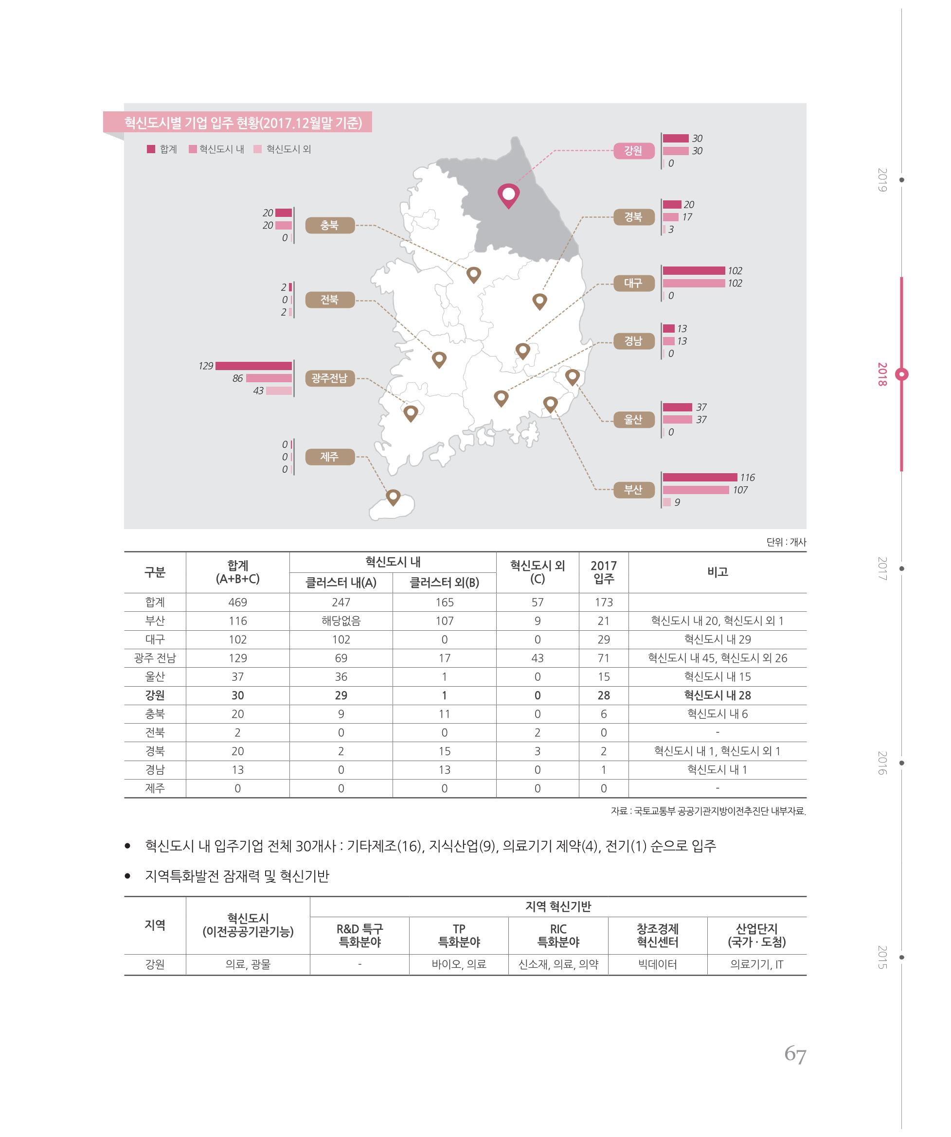 [강원연구원 개원 25주년 기념 시리즈] 그림으로 보는 강원도세상 67페이지