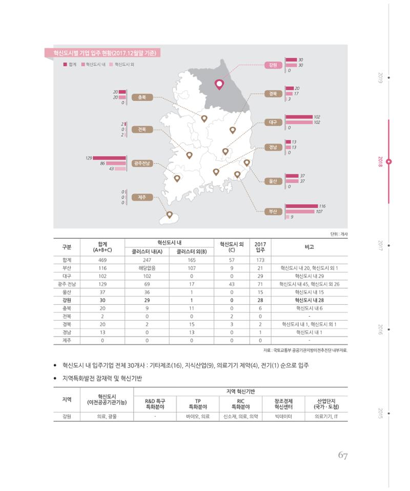 [강원연구원 개원 25주년 기념 시리즈] 그림으로 보는 강원도세상 67페이지