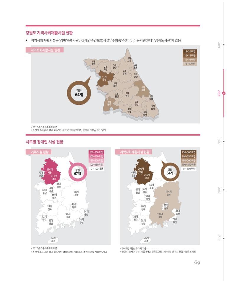 [강원연구원 개원 25주년 기념 시리즈] 그림으로 보는 강원도세상 69페이지