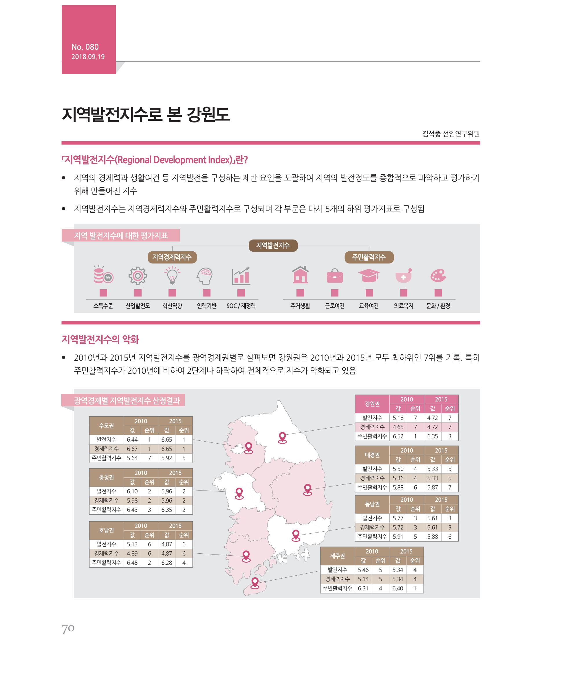 [강원연구원 개원 25주년 기념 시리즈] 그림으로 보는 강원도세상 70페이지