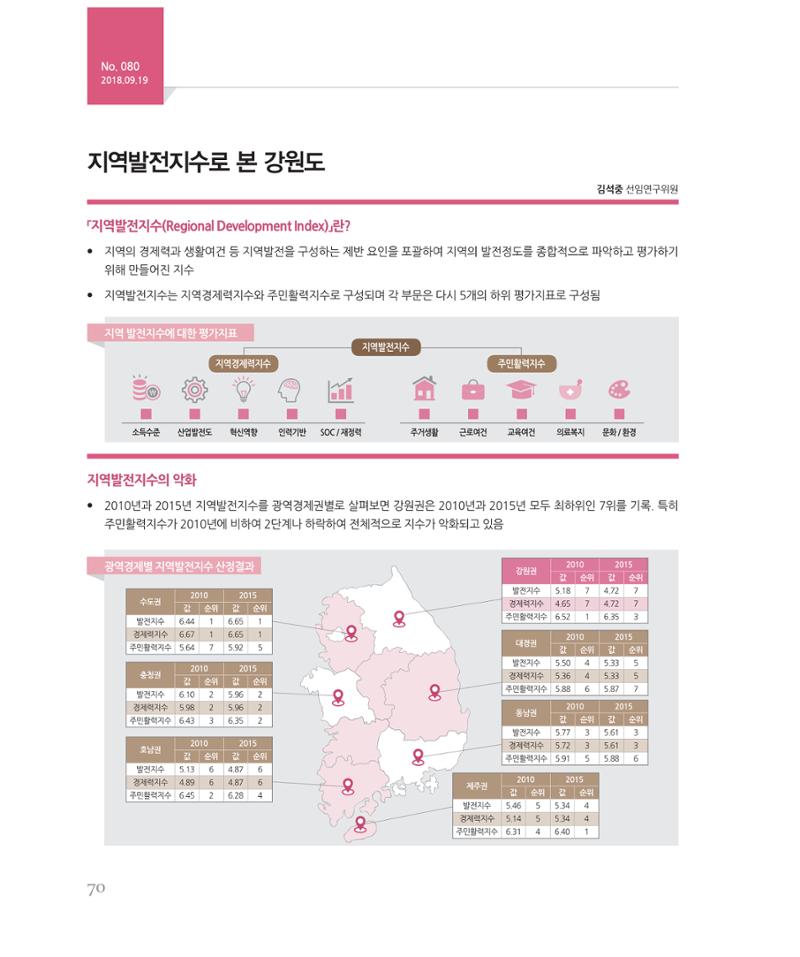 [강원연구원 개원 25주년 기념 시리즈] 그림으로 보는 강원도세상 70페이지