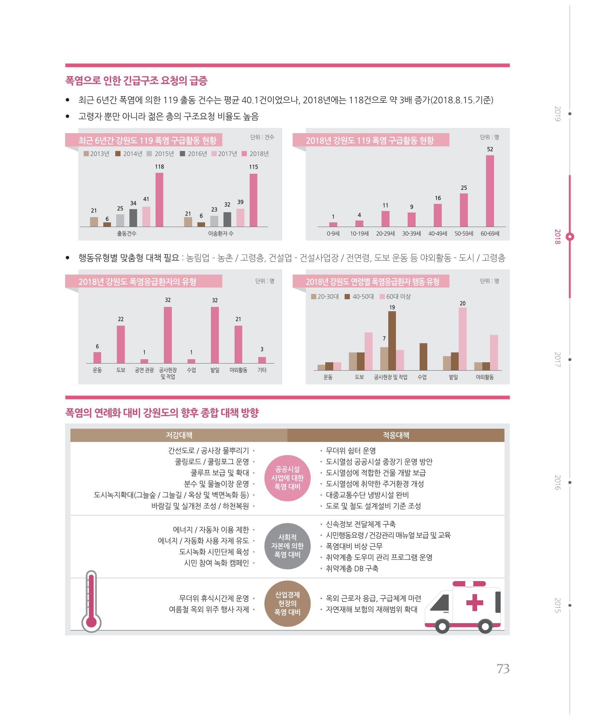 [강원연구원 개원 25주년 기념 시리즈] 그림으로 보는 강원도세상 73페이지