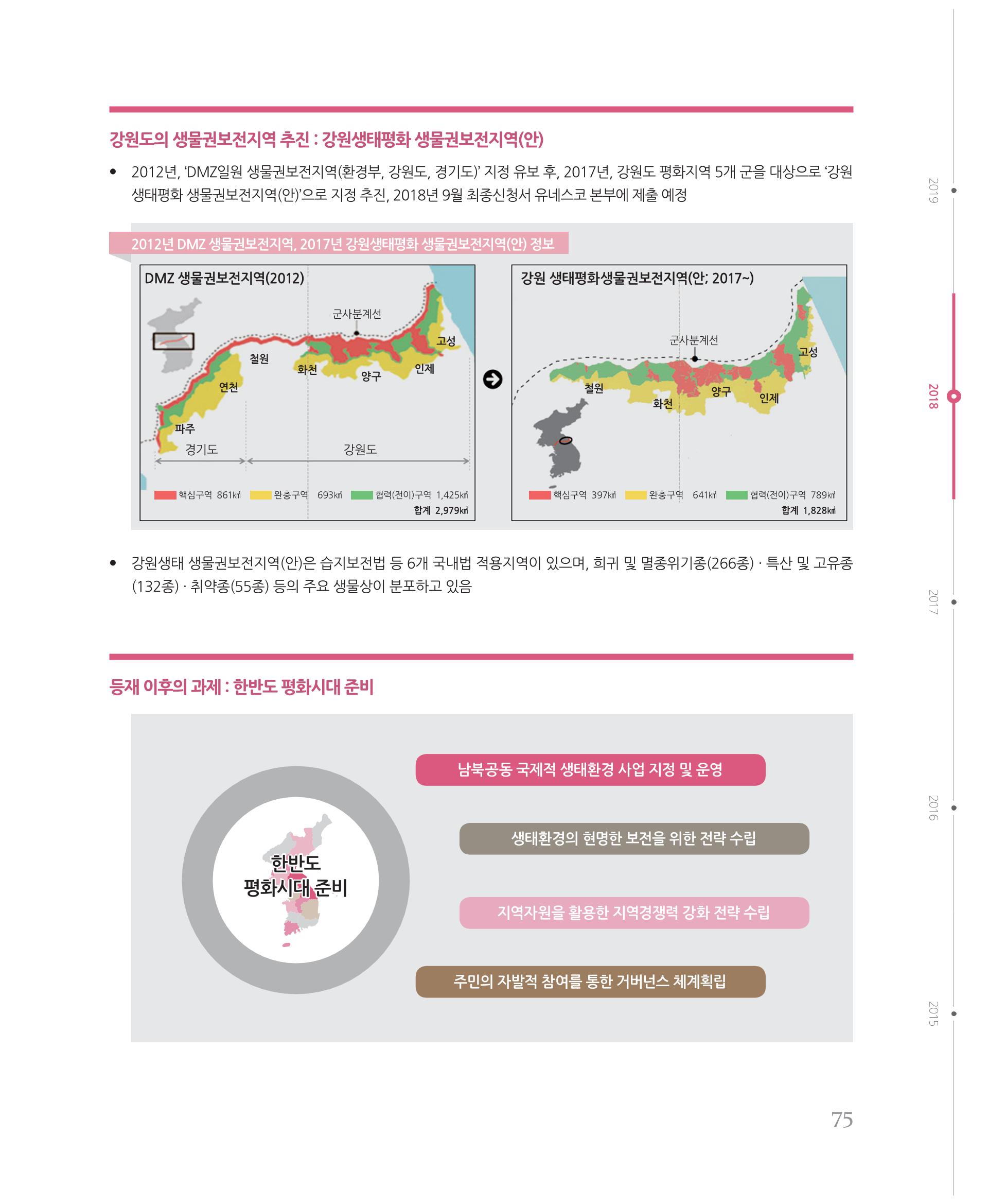 [강원연구원 개원 25주년 기념 시리즈] 그림으로 보는 강원도세상 75페이지