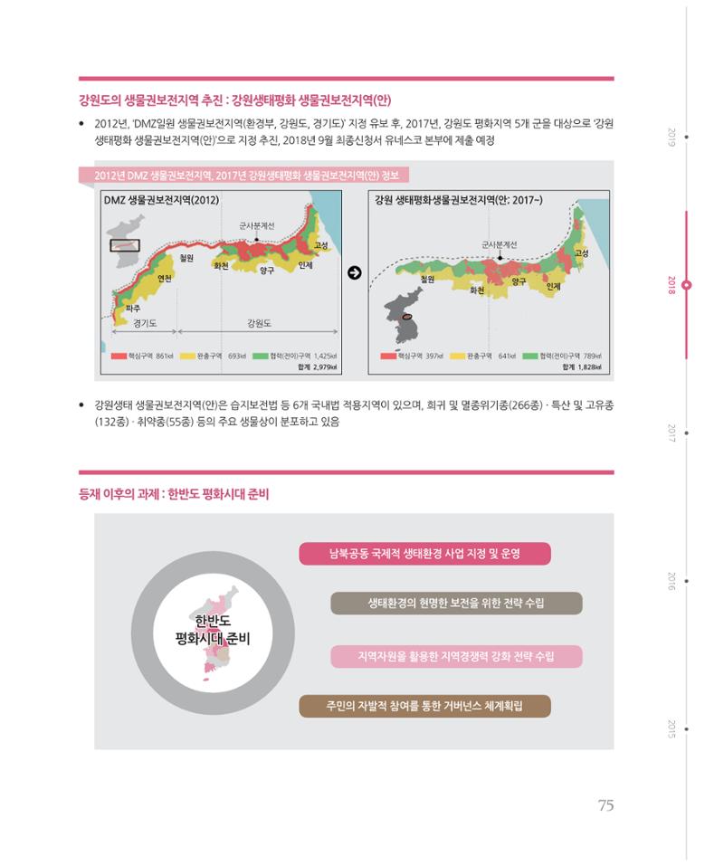 [강원연구원 개원 25주년 기념 시리즈] 그림으로 보는 강원도세상 75페이지