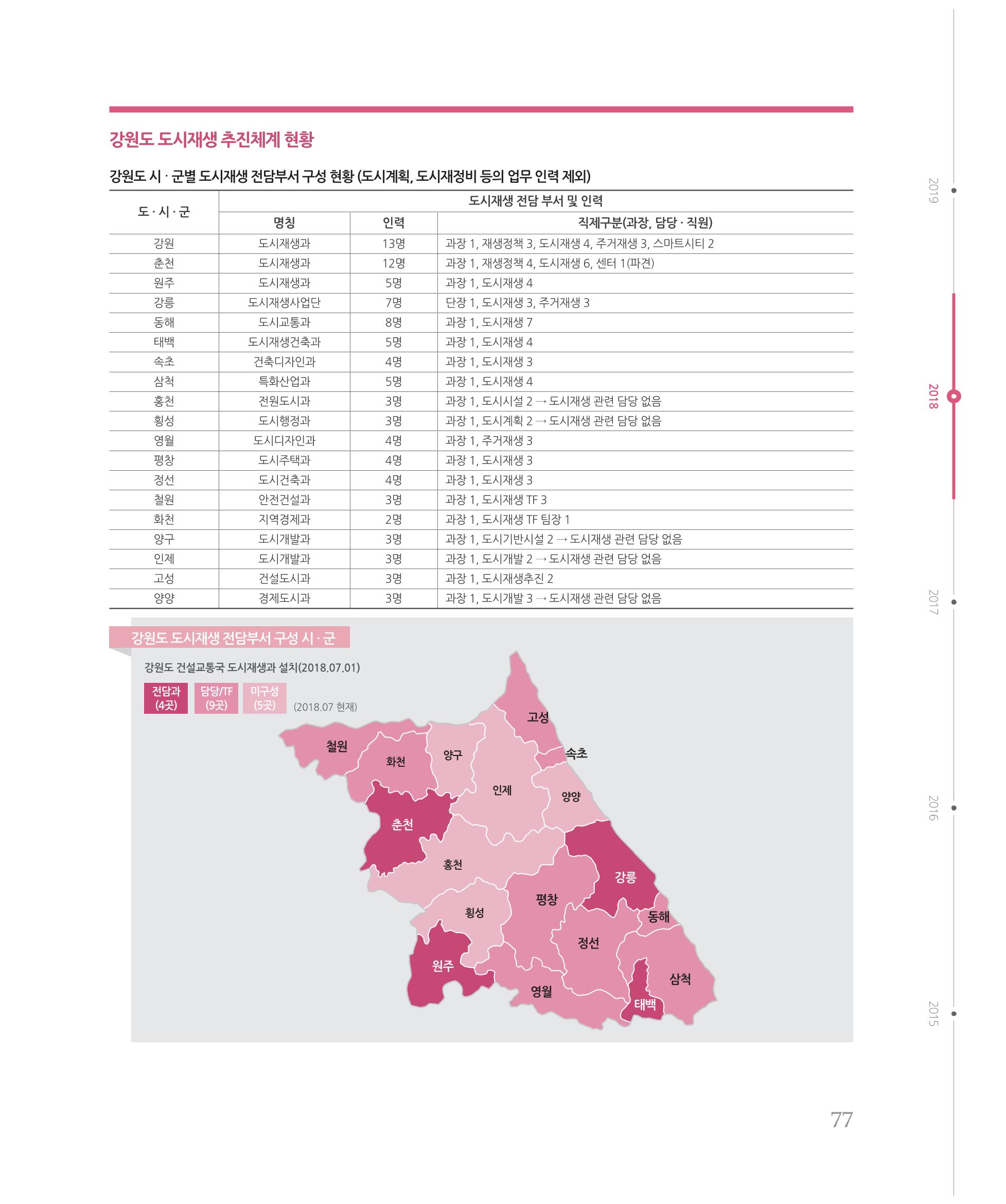 [강원연구원 개원 25주년 기념 시리즈] 그림으로 보는 강원도세상 77페이지