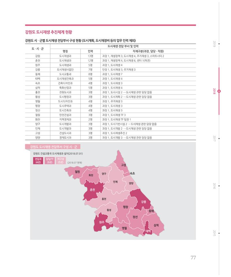 [강원연구원 개원 25주년 기념 시리즈] 그림으로 보는 강원도세상 77페이지
