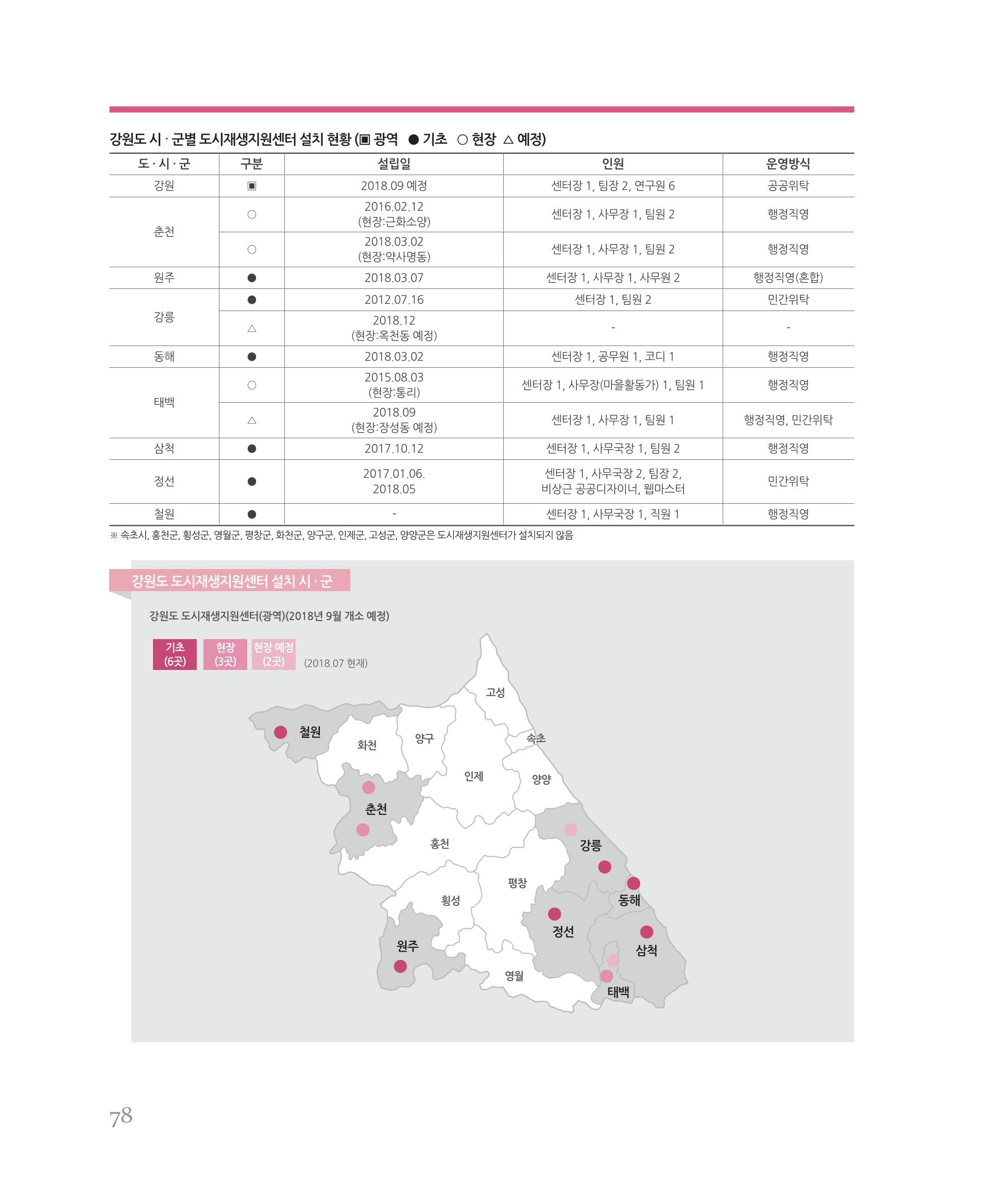 [강원연구원 개원 25주년 기념 시리즈] 그림으로 보는 강원도세상 78페이지