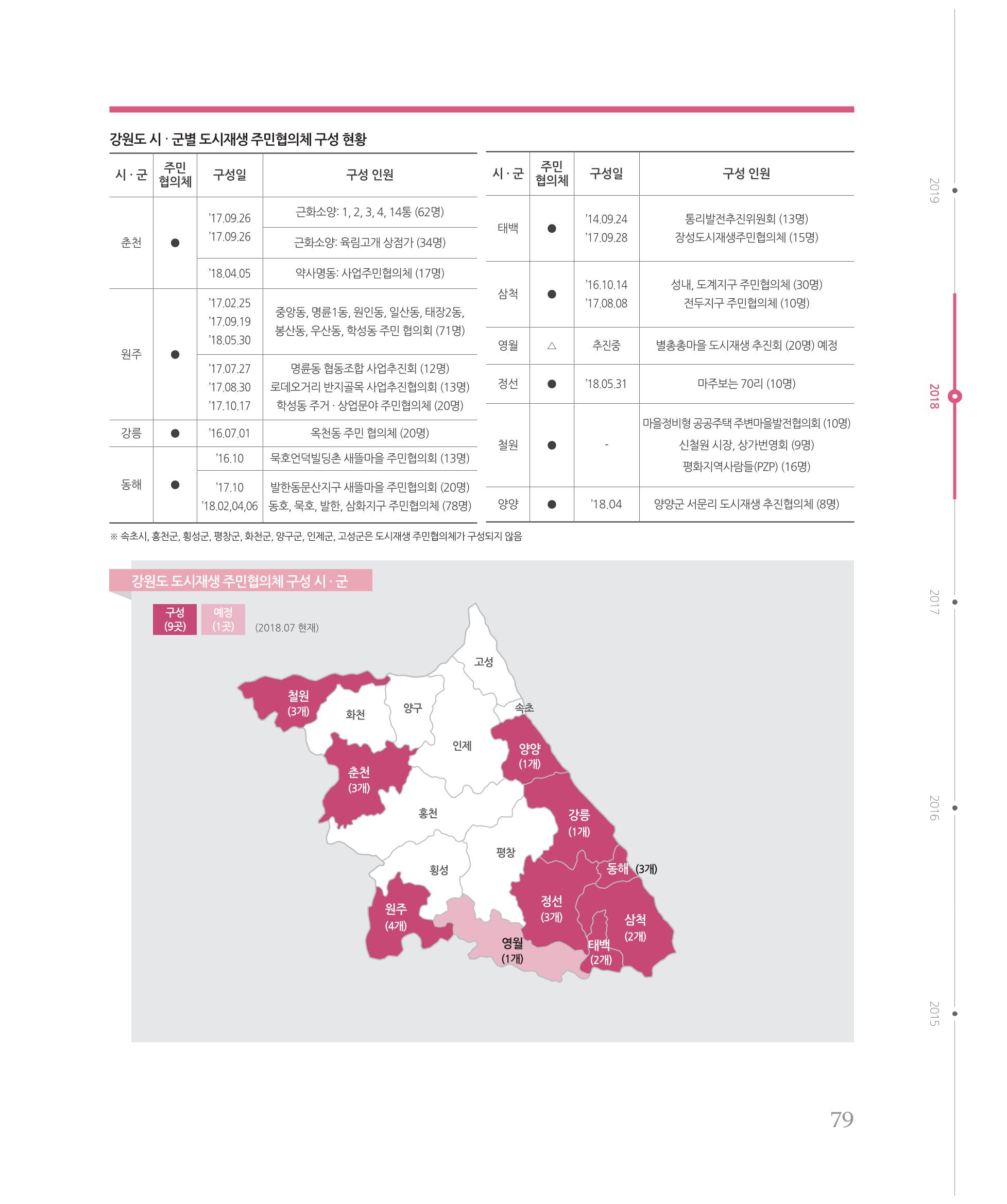 [강원연구원 개원 25주년 기념 시리즈] 그림으로 보는 강원도세상 79페이지