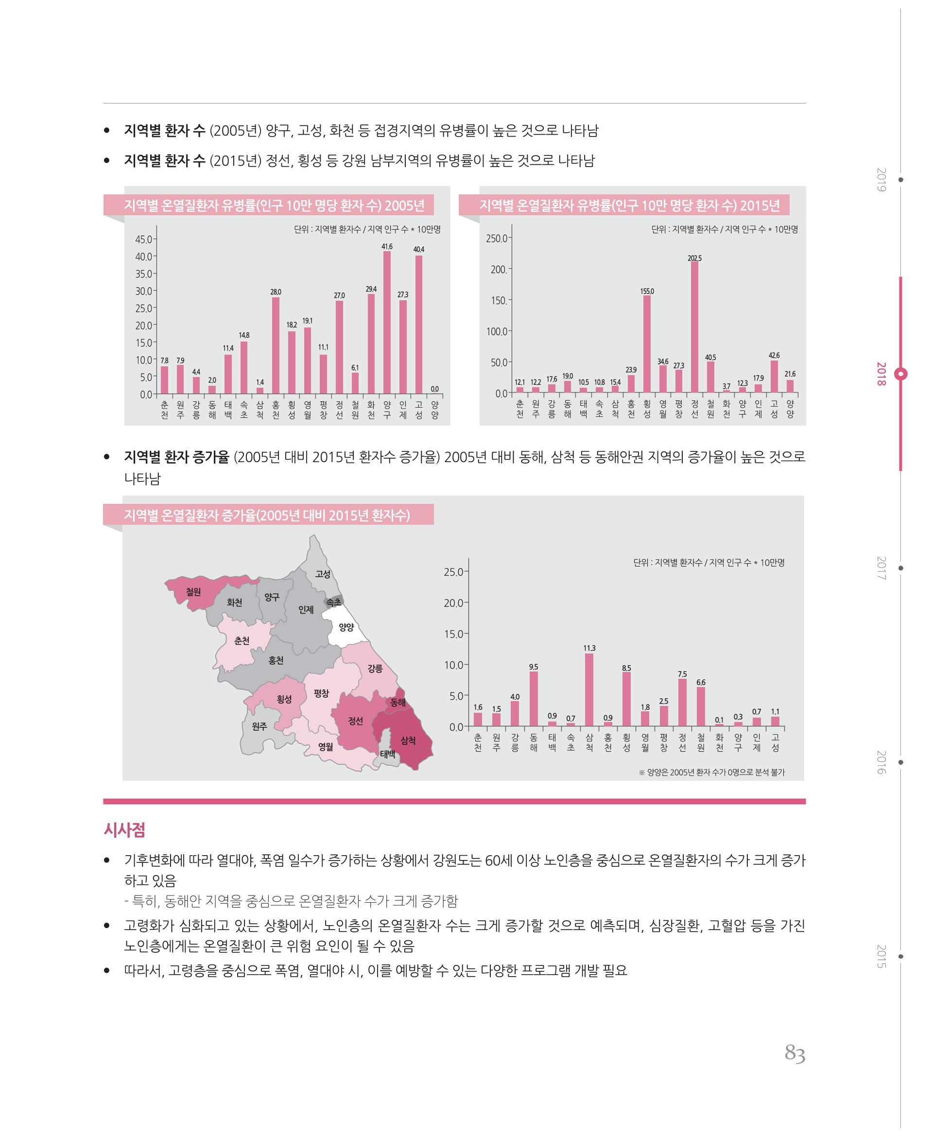 [강원연구원 개원 25주년 기념 시리즈] 그림으로 보는 강원도세상 83페이지