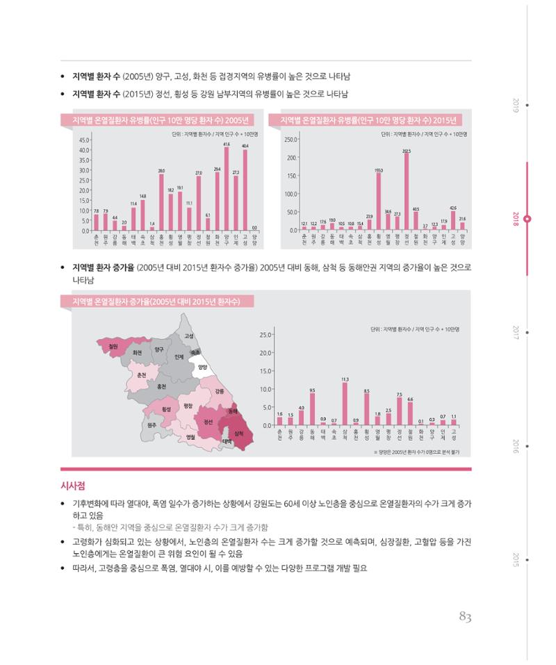 [강원연구원 개원 25주년 기념 시리즈] 그림으로 보는 강원도세상 83페이지