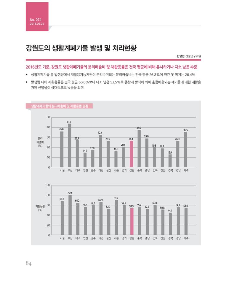 [강원연구원 개원 25주년 기념 시리즈] 그림으로 보는 강원도세상 84페이지