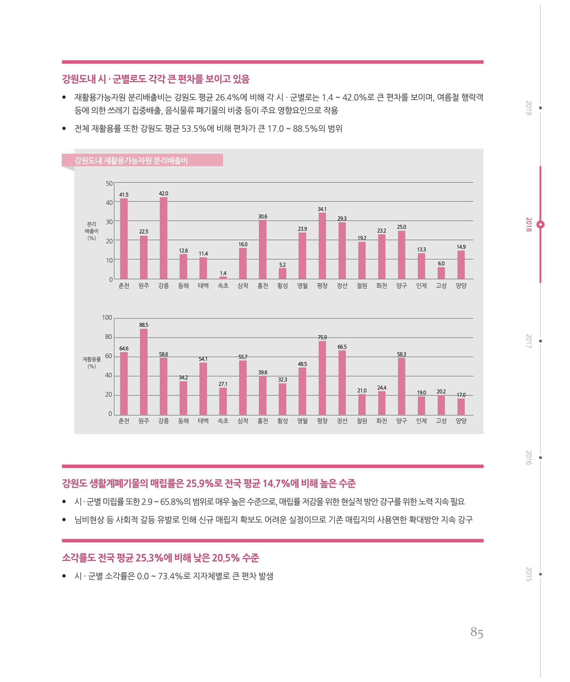 [강원연구원 개원 25주년 기념 시리즈] 그림으로 보는 강원도세상 85페이지