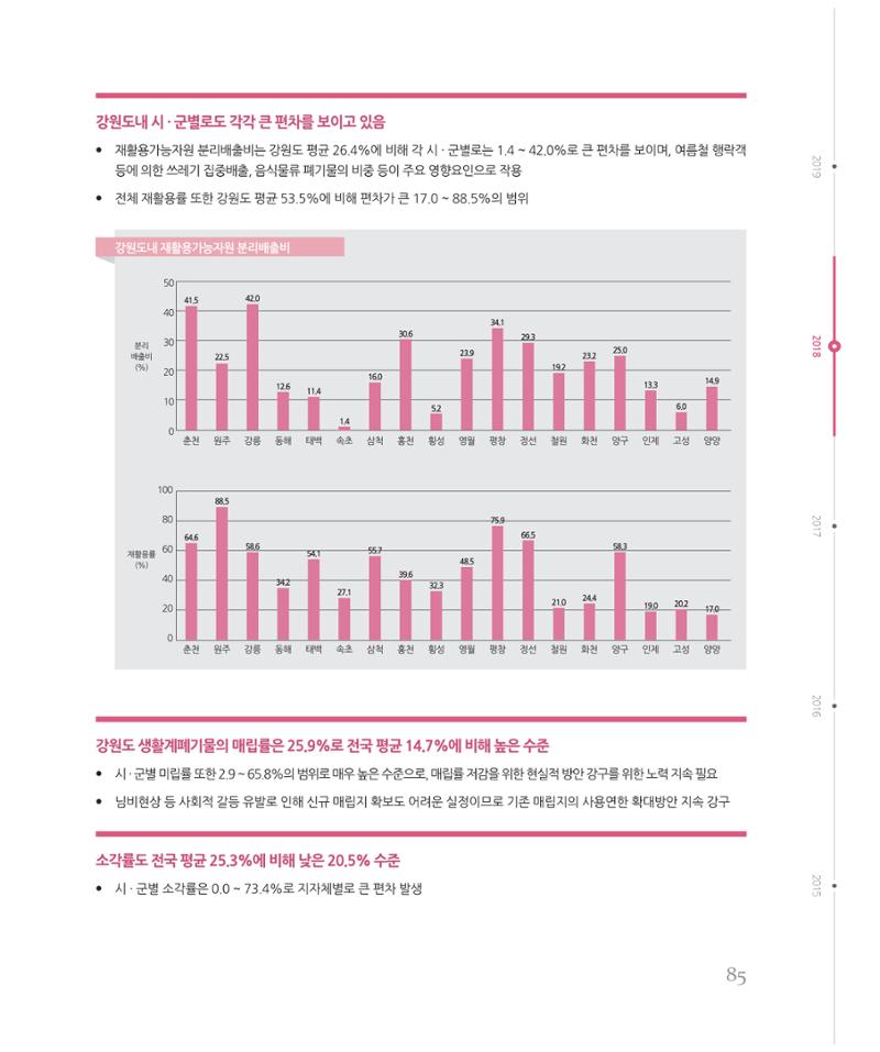 [강원연구원 개원 25주년 기념 시리즈] 그림으로 보는 강원도세상 85페이지