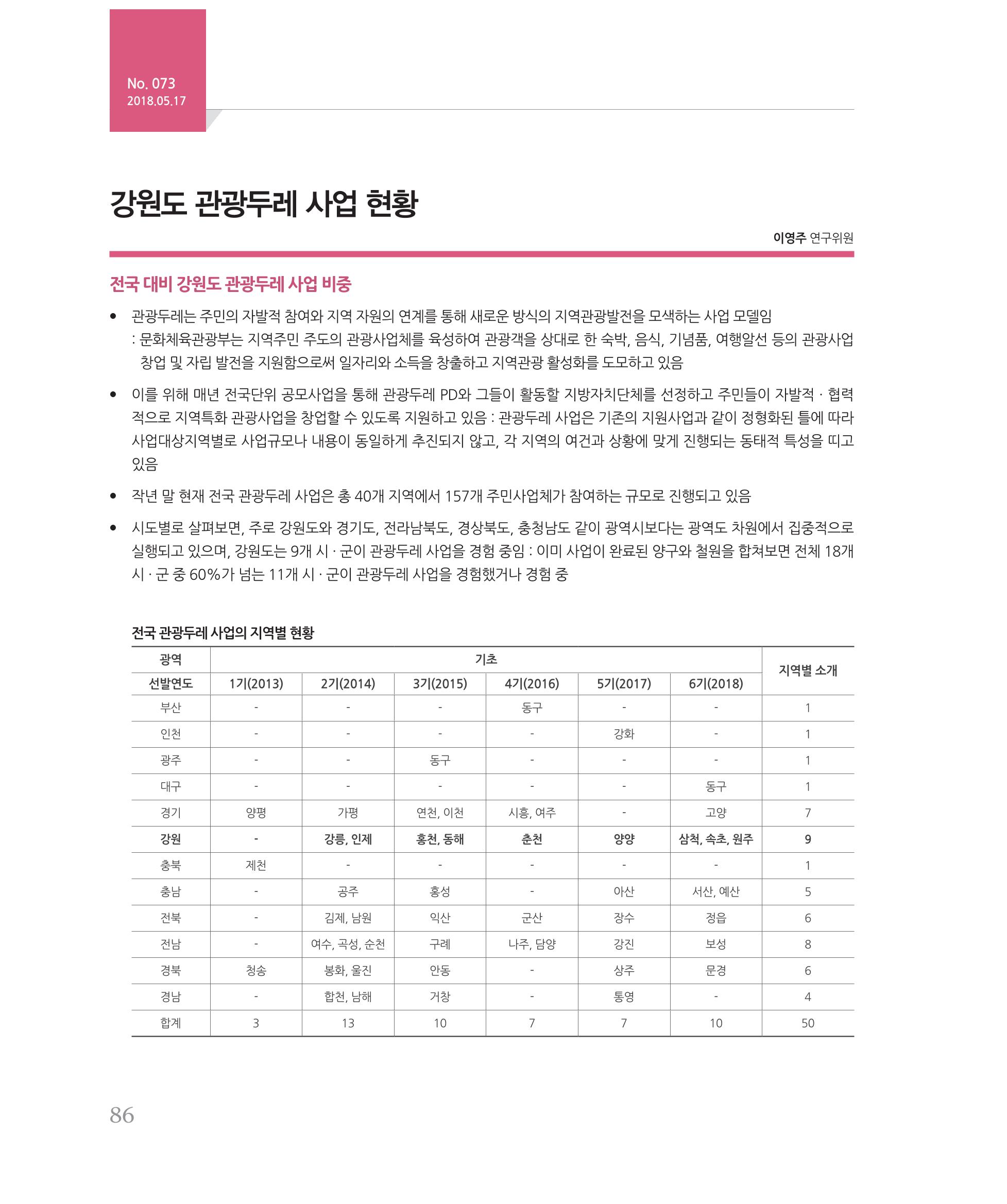 [강원연구원 개원 25주년 기념 시리즈] 그림으로 보는 강원도세상 86페이지