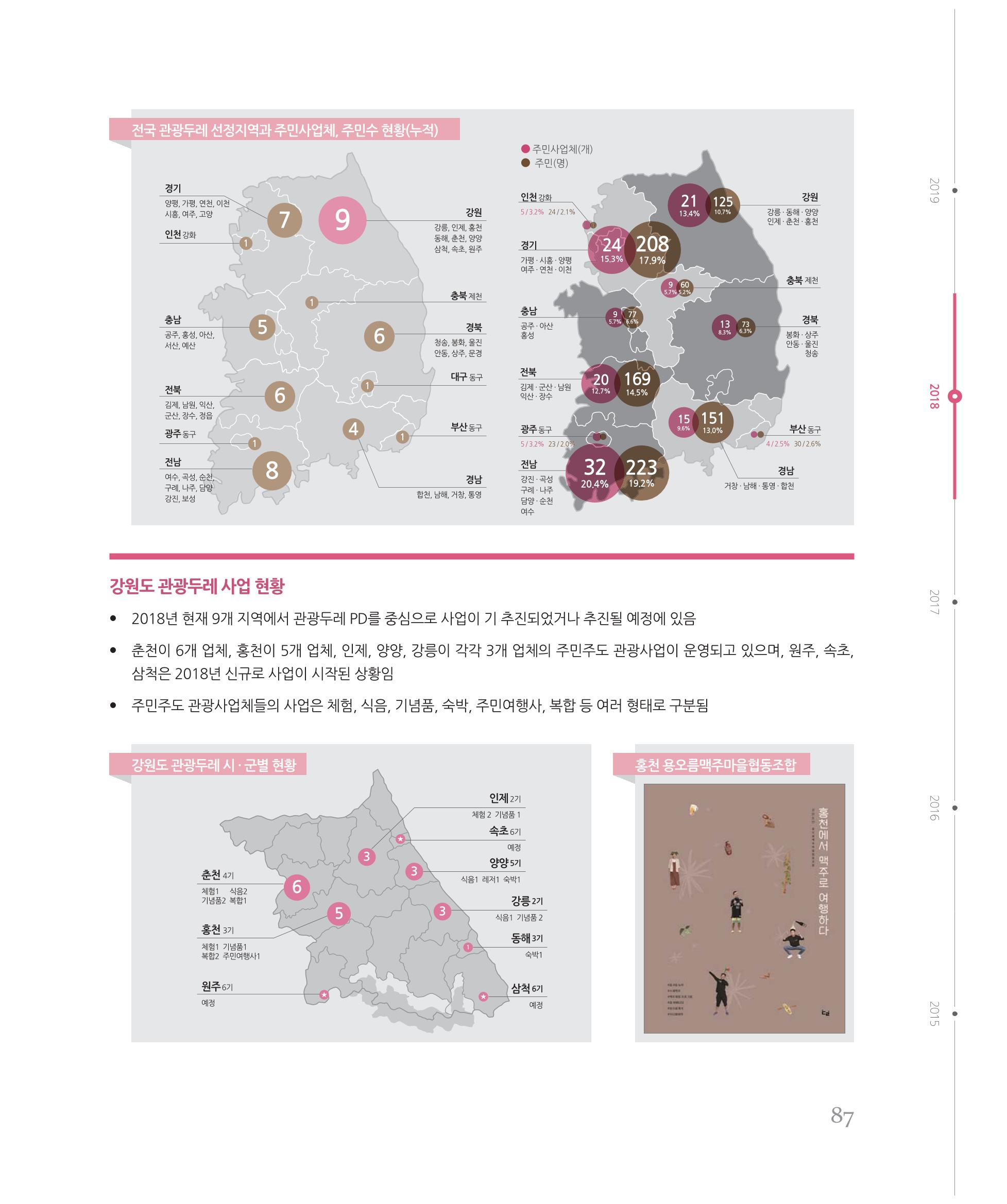 [강원연구원 개원 25주년 기념 시리즈] 그림으로 보는 강원도세상 87페이지