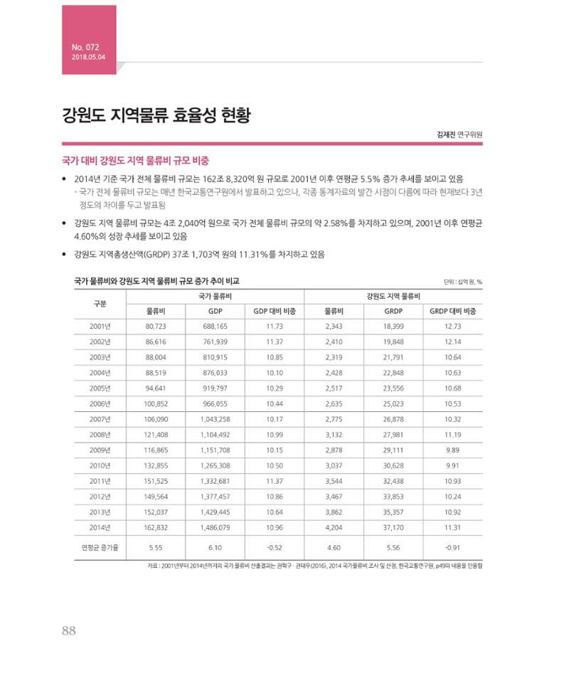 [강원연구원 개원 25주년 기념 시리즈] 그림으로 보는 강원도세상 88페이지