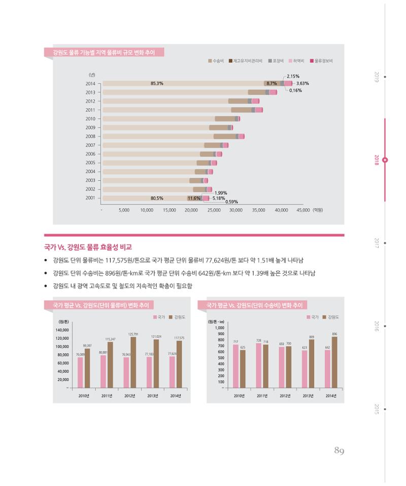 [강원연구원 개원 25주년 기념 시리즈] 그림으로 보는 강원도세상 89페이지