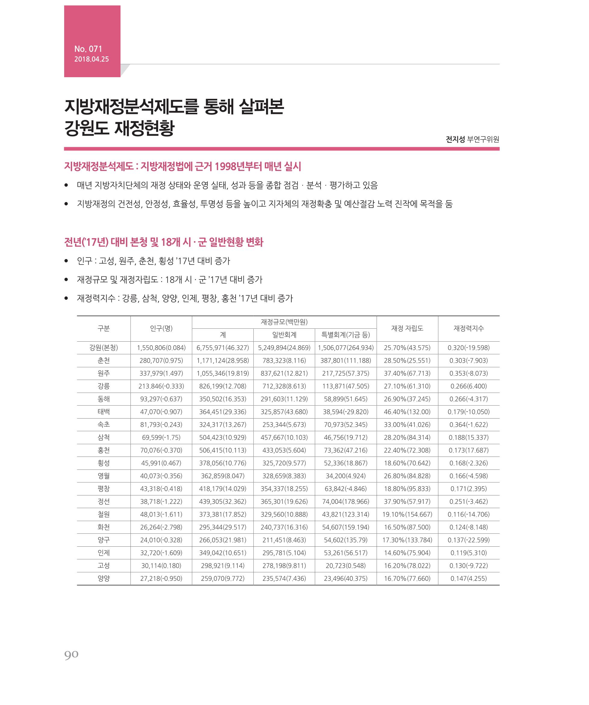 [강원연구원 개원 25주년 기념 시리즈] 그림으로 보는 강원도세상 90페이지