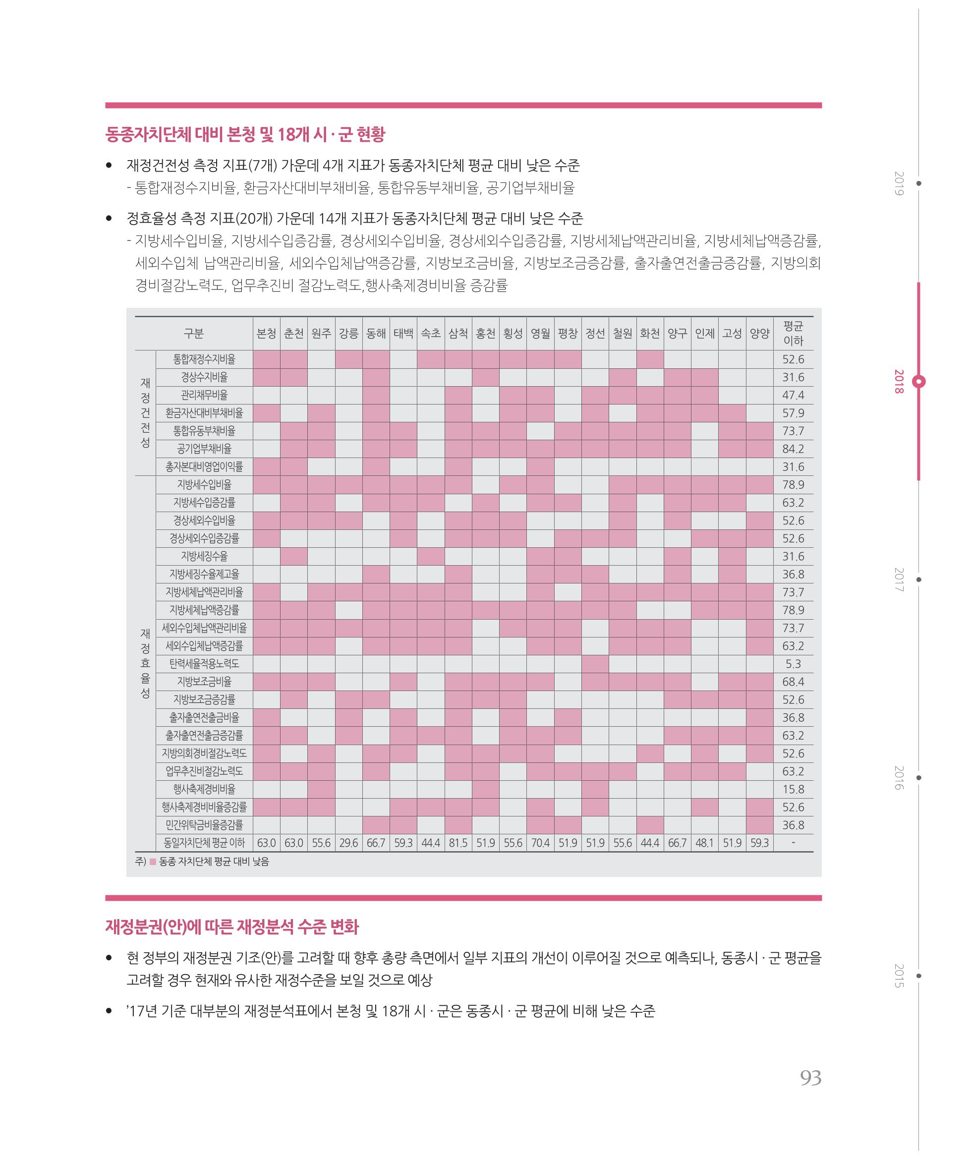 [강원연구원 개원 25주년 기념 시리즈] 그림으로 보는 강원도세상 93페이지