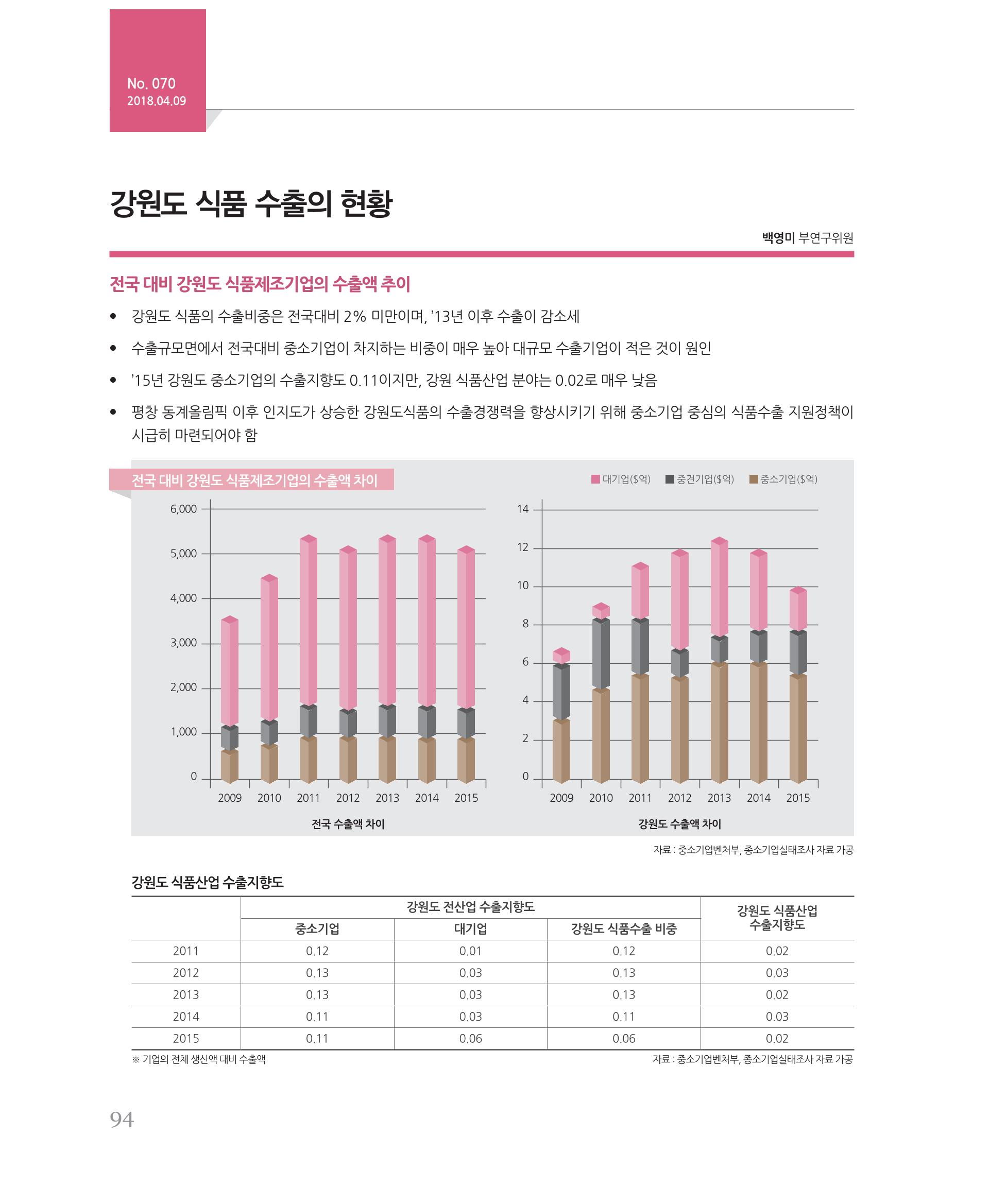 [강원연구원 개원 25주년 기념 시리즈] 그림으로 보는 강원도세상 94페이지
