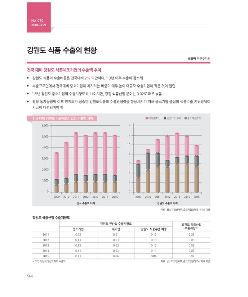 [강원연구원 개원 25주년 기념 시리즈] 그림으로 보는 강원도세상 94페이지