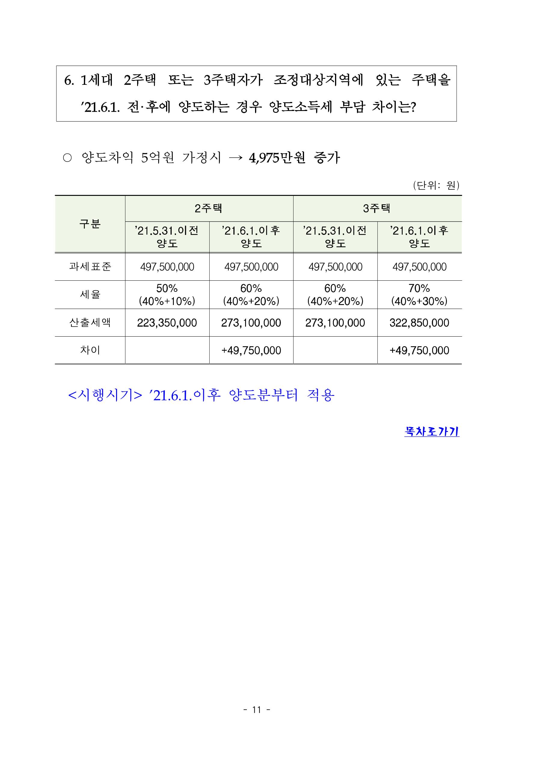부동산3법 등 주요 개정내용 및 100문100답으로 풀어보는 주택세금 15페이지