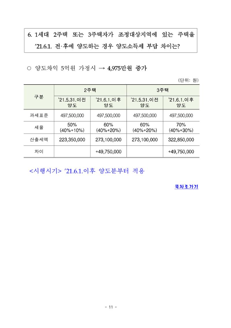 부동산3법 등 주요 개정내용 및 100문100답으로 풀어보는 주택세금 15페이지