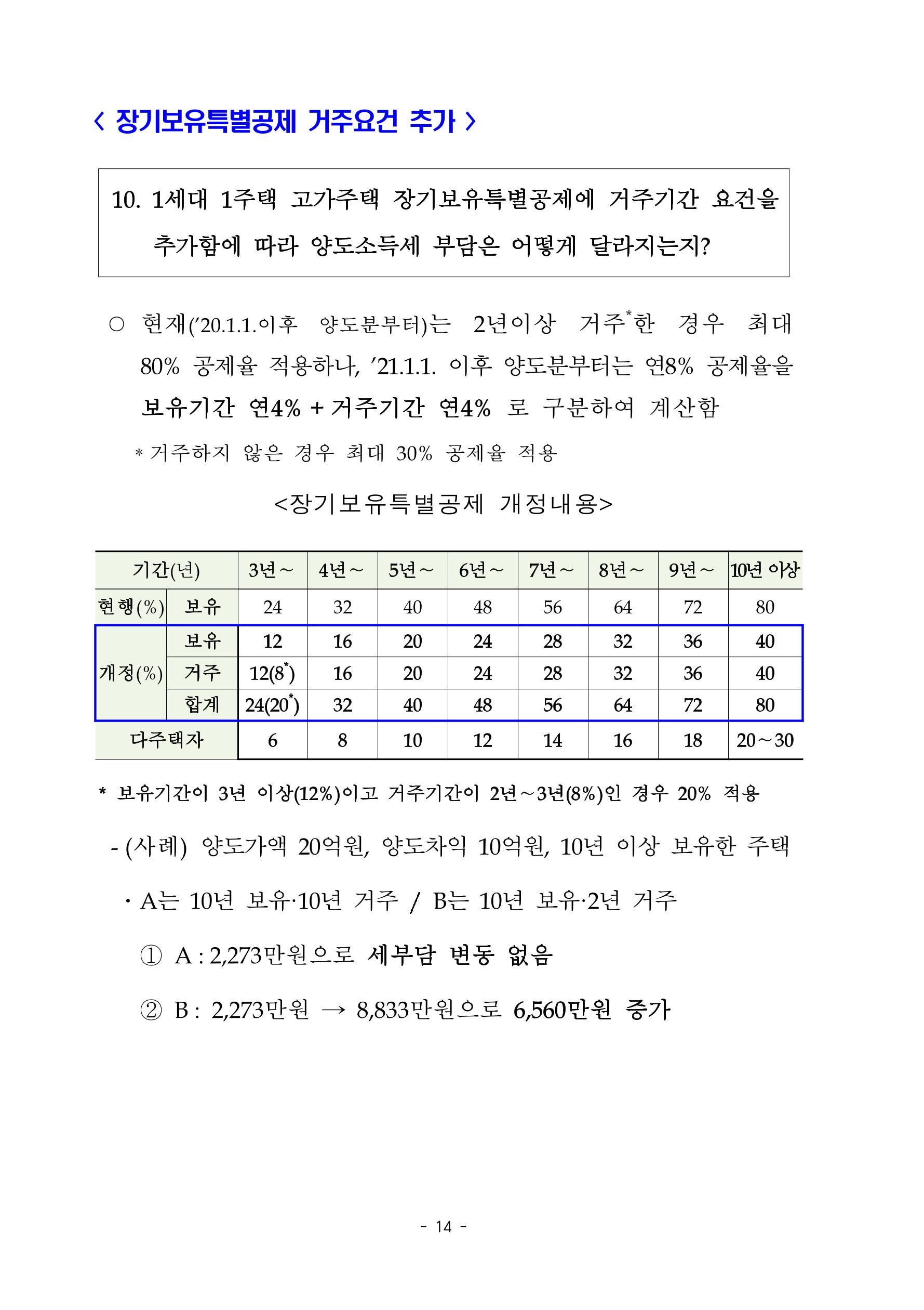 부동산3법 등 주요 개정내용 및 100문100답으로 풀어보는 주택세금 18페이지