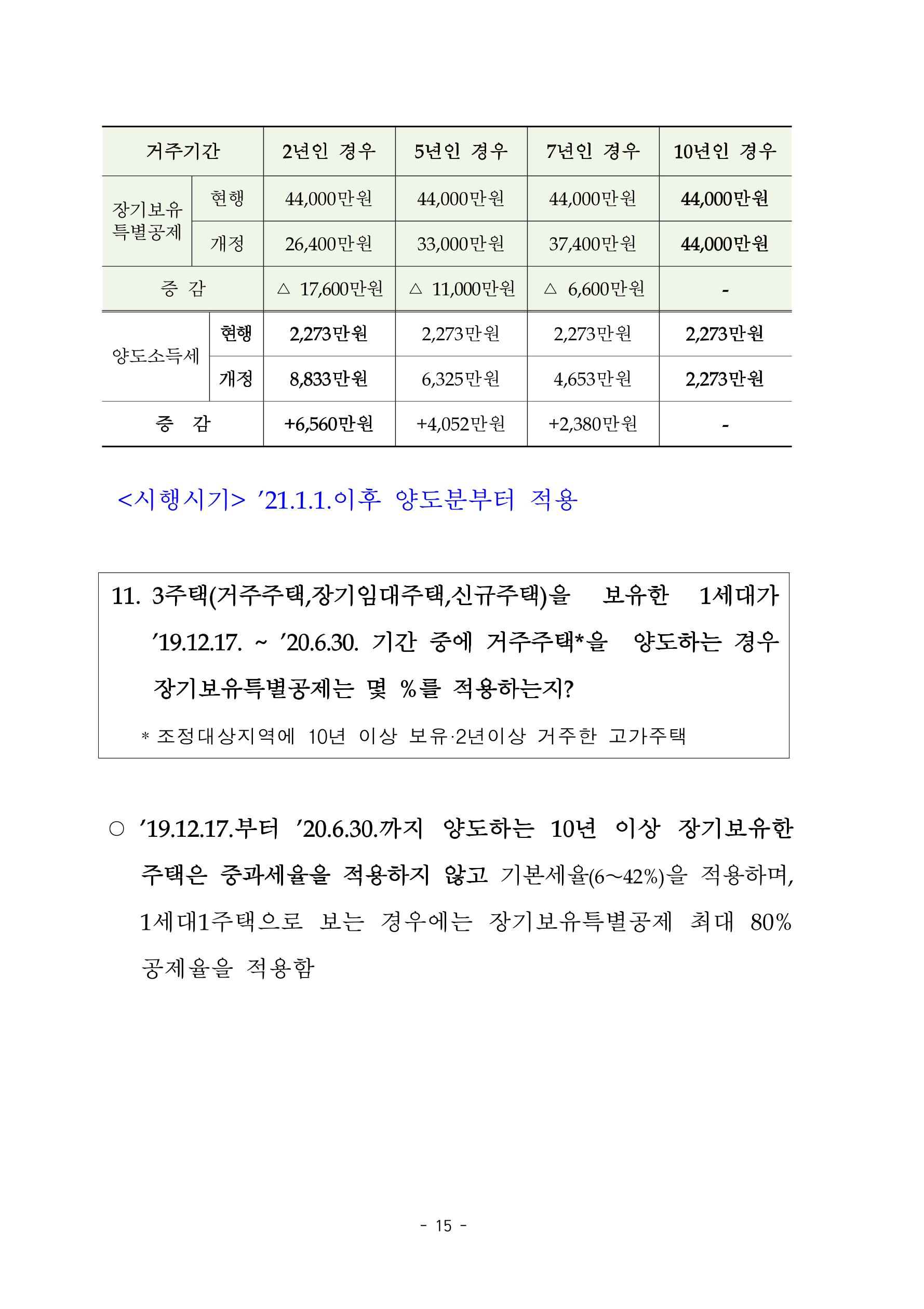 부동산3법 등 주요 개정내용 및 100문100답으로 풀어보는 주택세금 19페이지