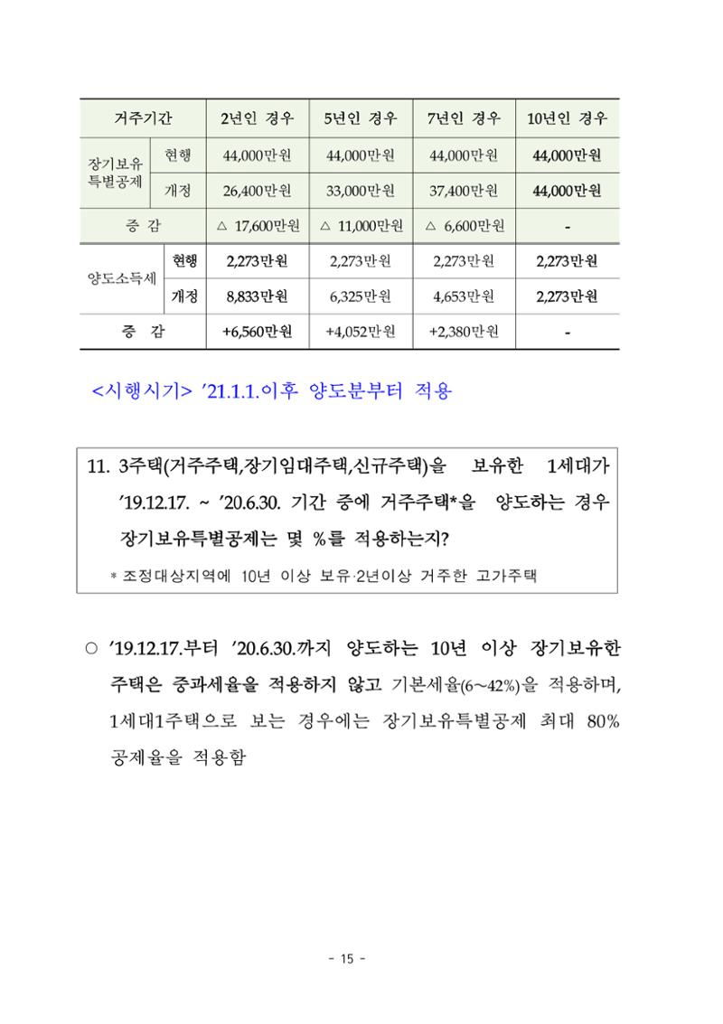 부동산3법 등 주요 개정내용 및 100문100답으로 풀어보는 주택세금 19페이지