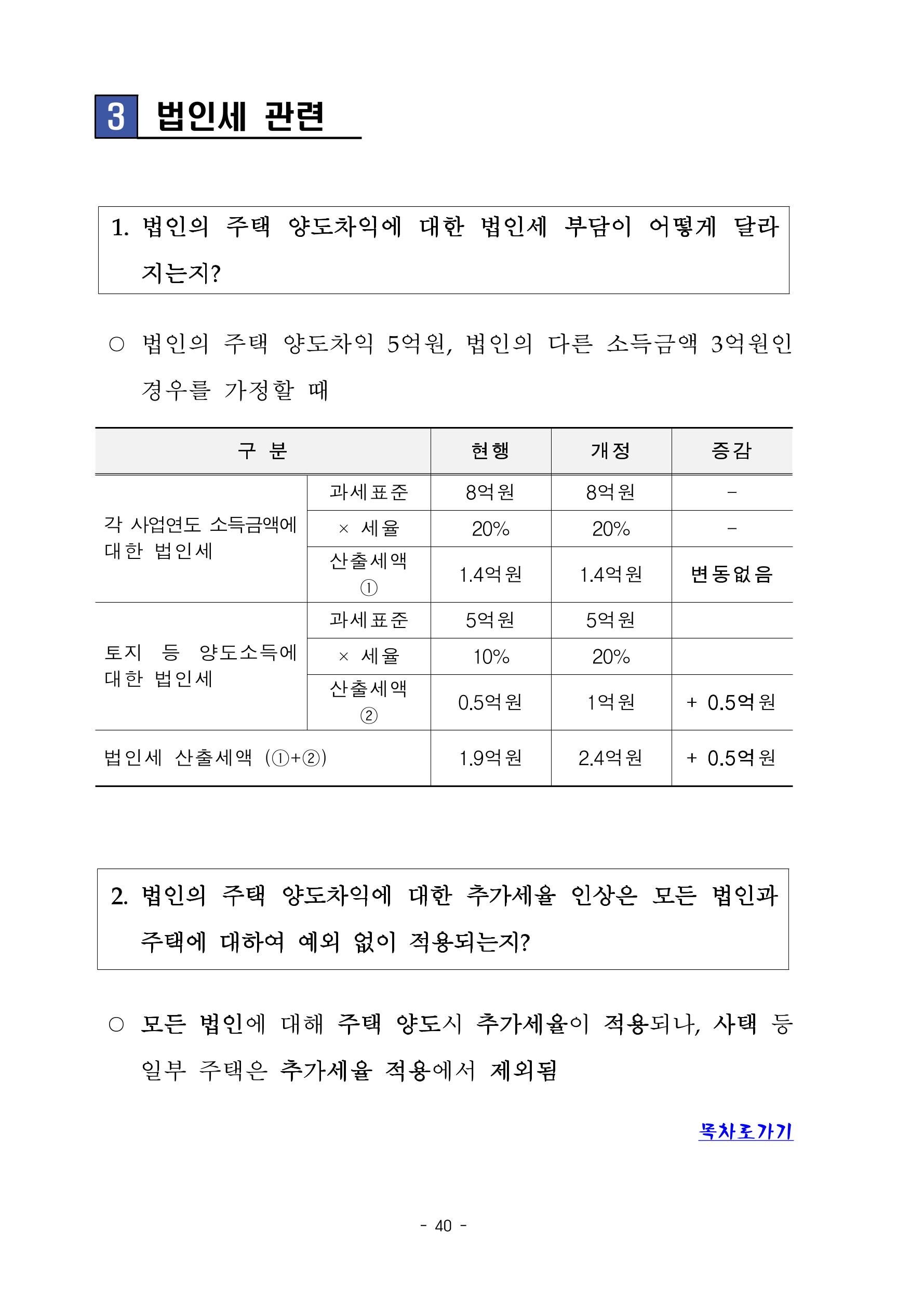 부동산3법 등 주요 개정내용 및 100문100답으로 풀어보는 주택세금 44페이지