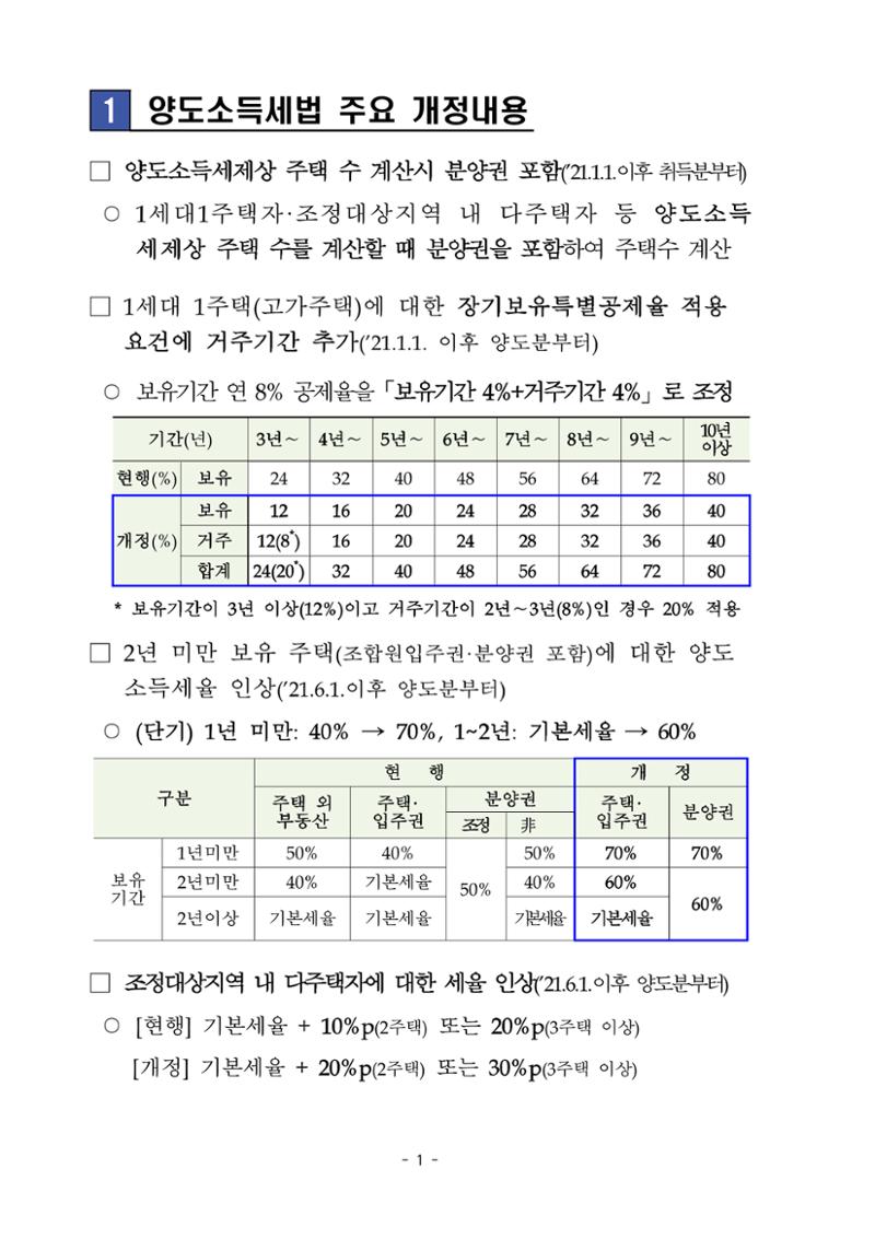 부동산3법 등 주요 개정내용 및 100문100답으로 풀어보는 주택세금 5페이지