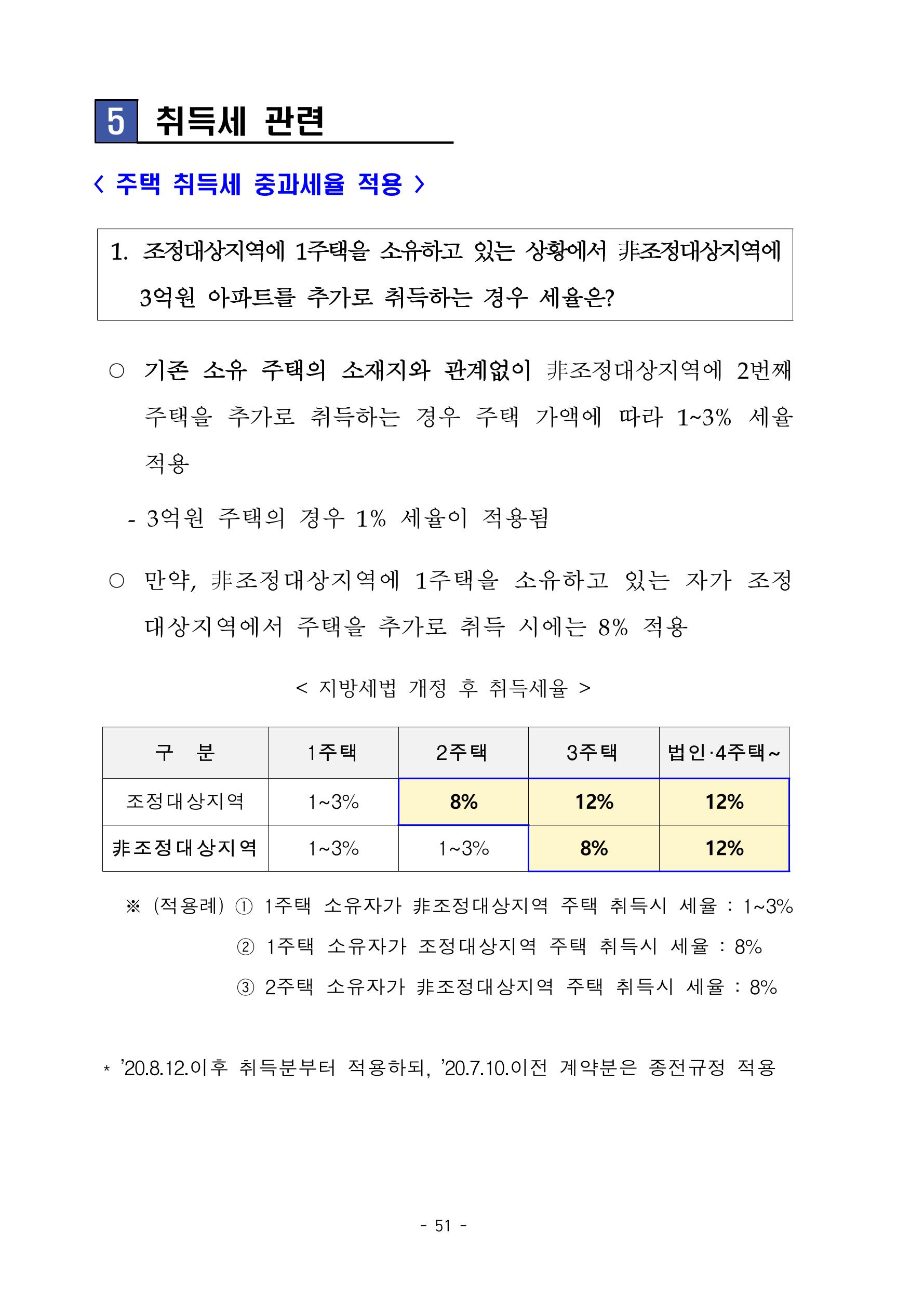 부동산3법 등 주요 개정내용 및 100문100답으로 풀어보는 주택세금 55페이지