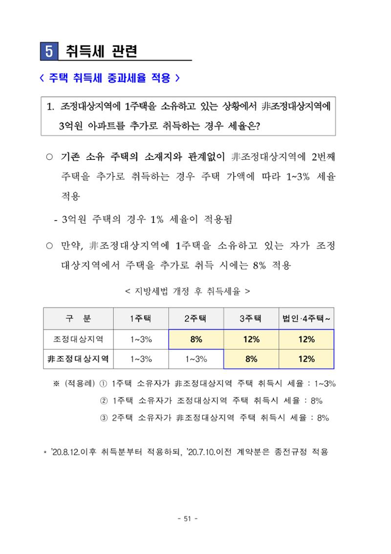 부동산3법 등 주요 개정내용 및 100문100답으로 풀어보는 주택세금 55페이지