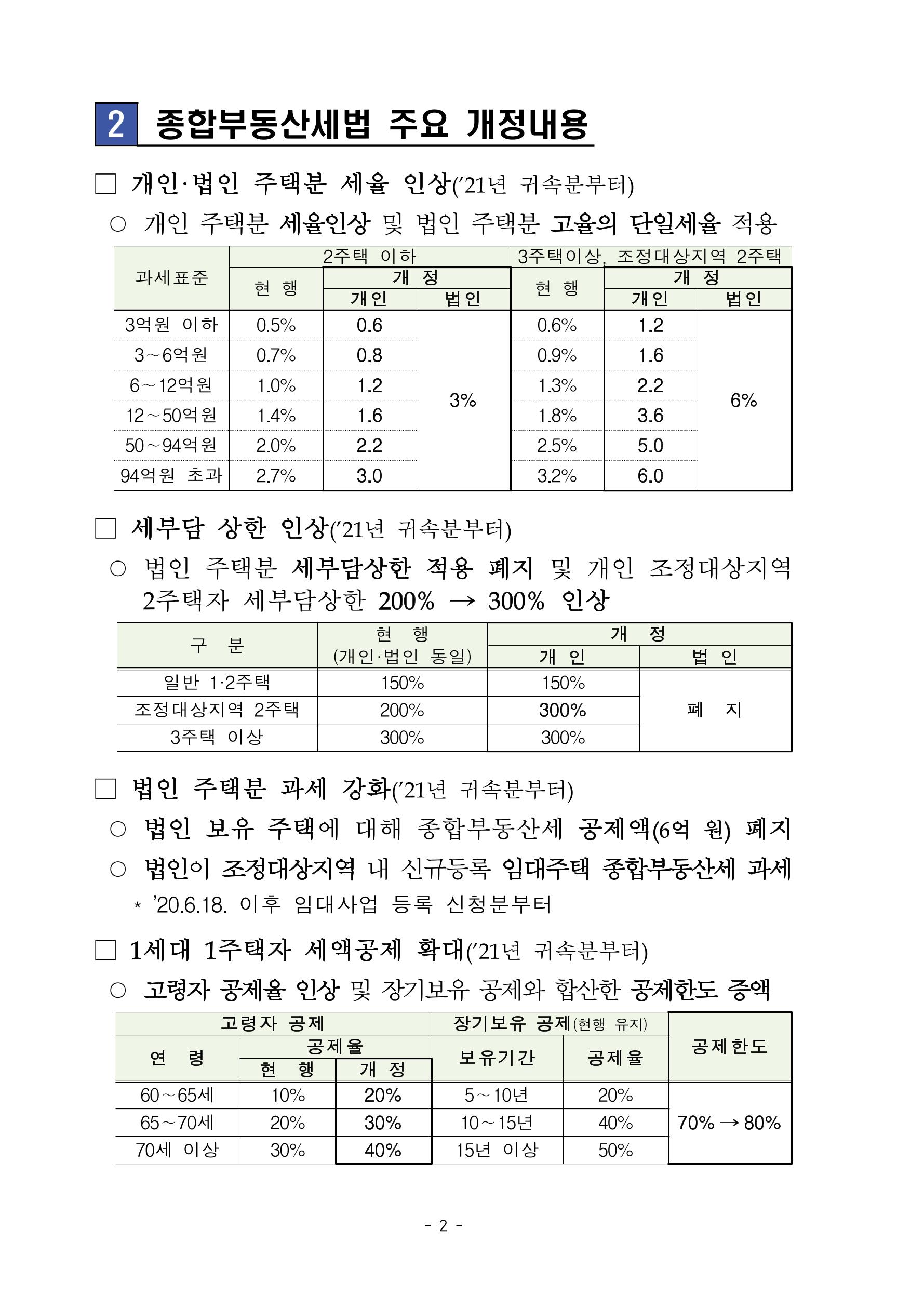 부동산3법 등 주요 개정내용 및 100문100답으로 풀어보는 주택세금 6페이지