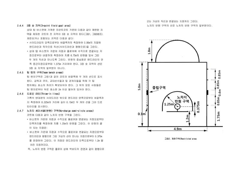 WKBL 2020-2021 경기규칙서 3페이지