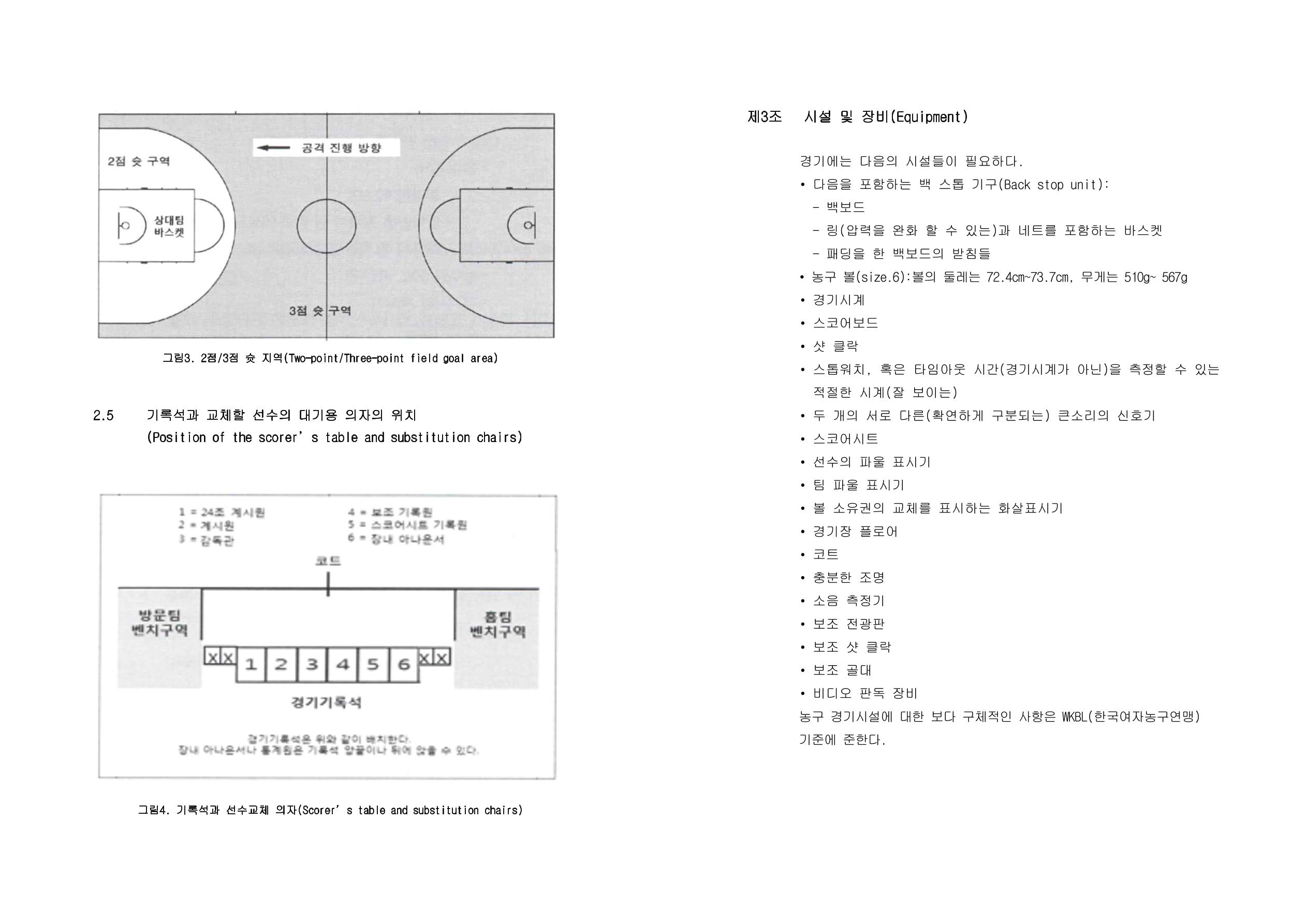 WKBL 2020-2021 경기규칙서 4페이지