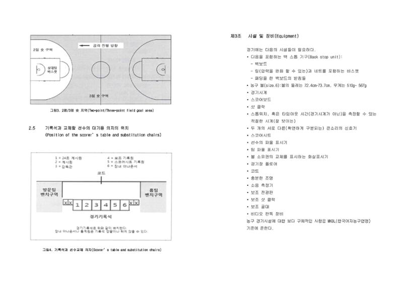 WKBL 2020-2021 경기규칙서 4페이지