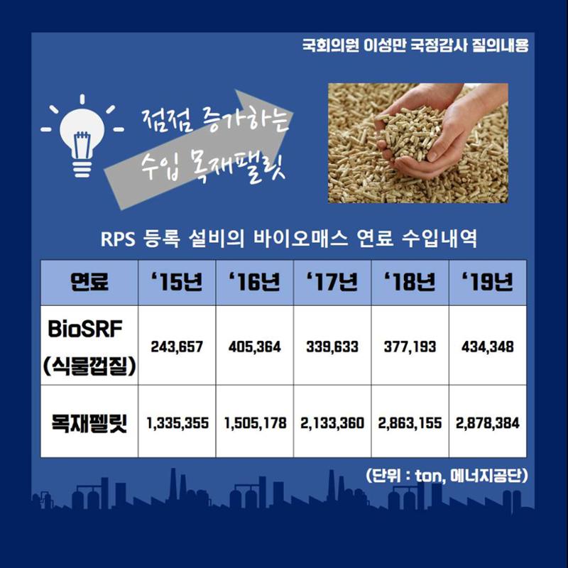 [이성만 2020국정감사질의] 산업통상자원부 - 국내 바이오매스 산업 장려 요청 3페이지
