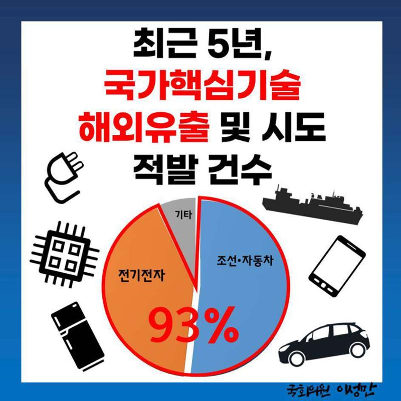 [이성만 카드뉴스] 200928 국가핵심기술 유출, 전기전자 & 조선·자동차에 90%이상 집중 2페이지