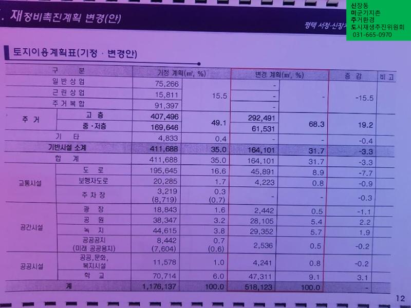 신미주도 11페이지