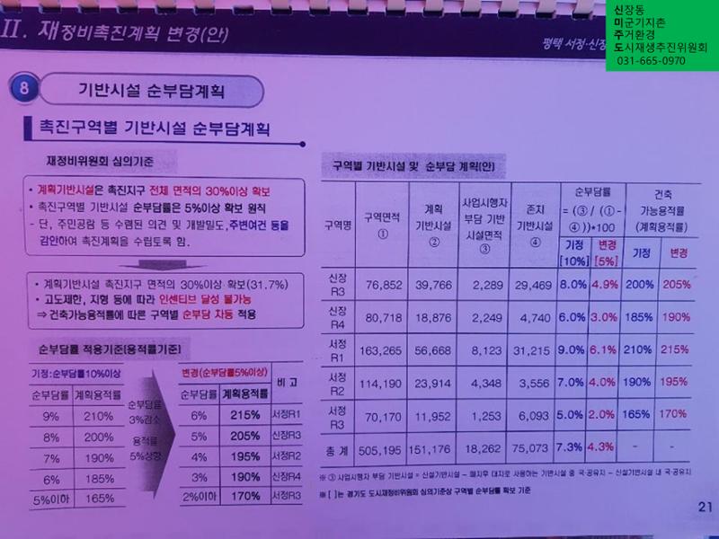 신미주도 20페이지