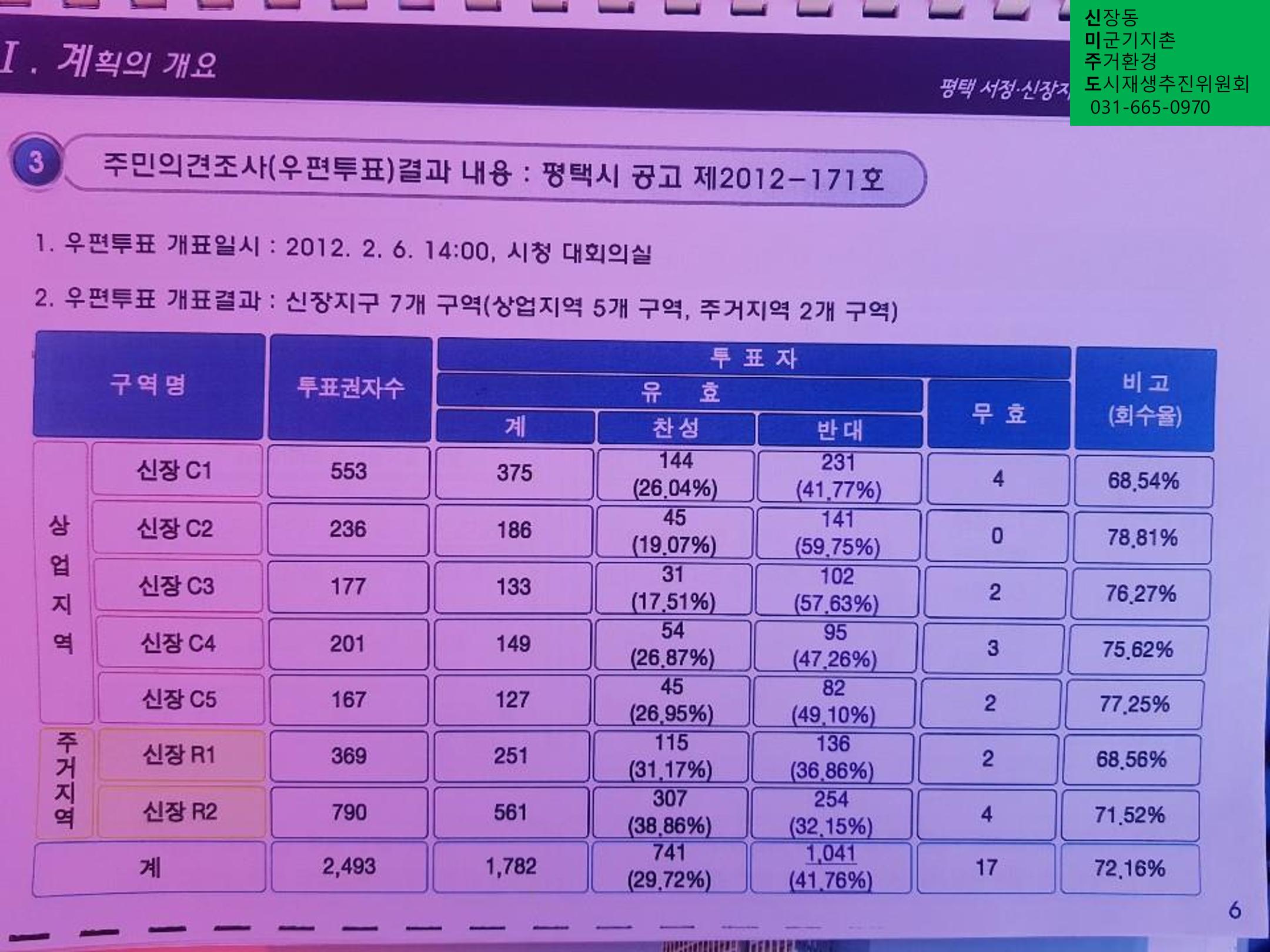 신미주도 5페이지
