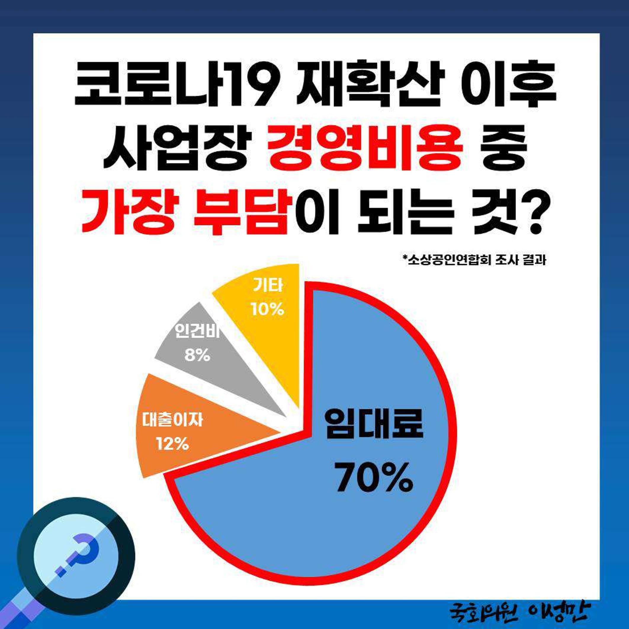 [이성만 카드뉴스] 200928 ‘반값 임대료법’ 대표 발의  “코로나19 영업제한상황 임대료 부담 완화해야” 6페이지