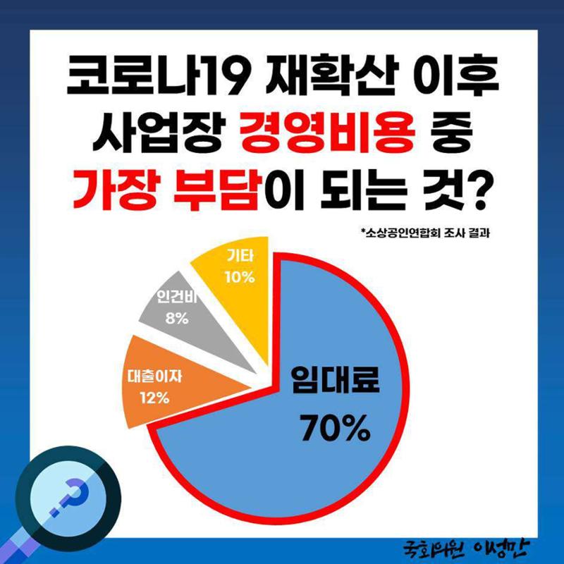 [이성만 카드뉴스] 200928 ‘반값 임대료법’ 대표 발의  “코로나19 영업제한상황 임대료 부담 완화해야” 6페이지