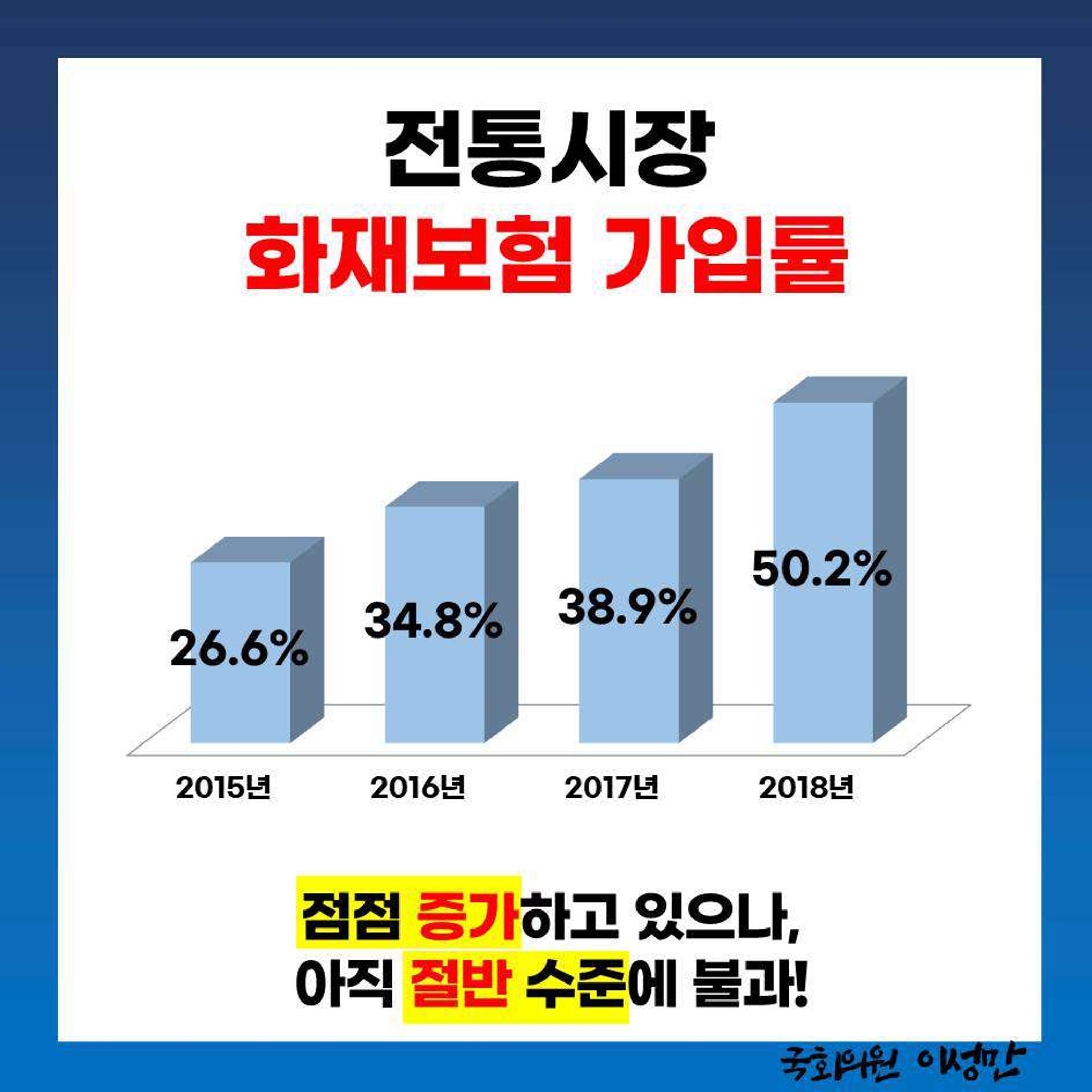 [이성만 카드뉴스] 200929 전통시장 ‘안전불감증’ 만연, 사고 위험성 심각 5페이지