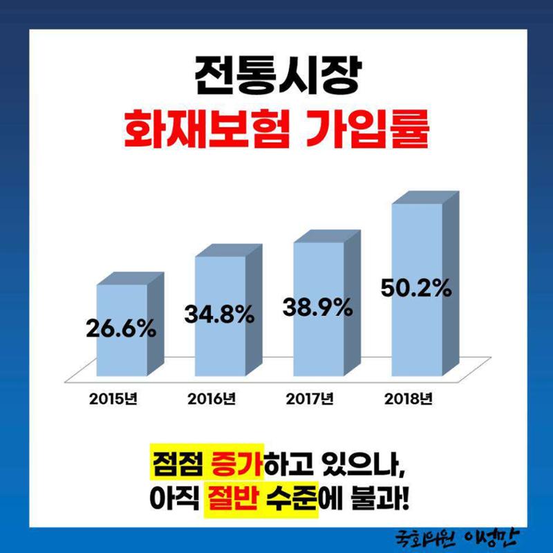 [이성만 카드뉴스] 200929 전통시장 ‘안전불감증’ 만연, 사고 위험성 심각 5페이지