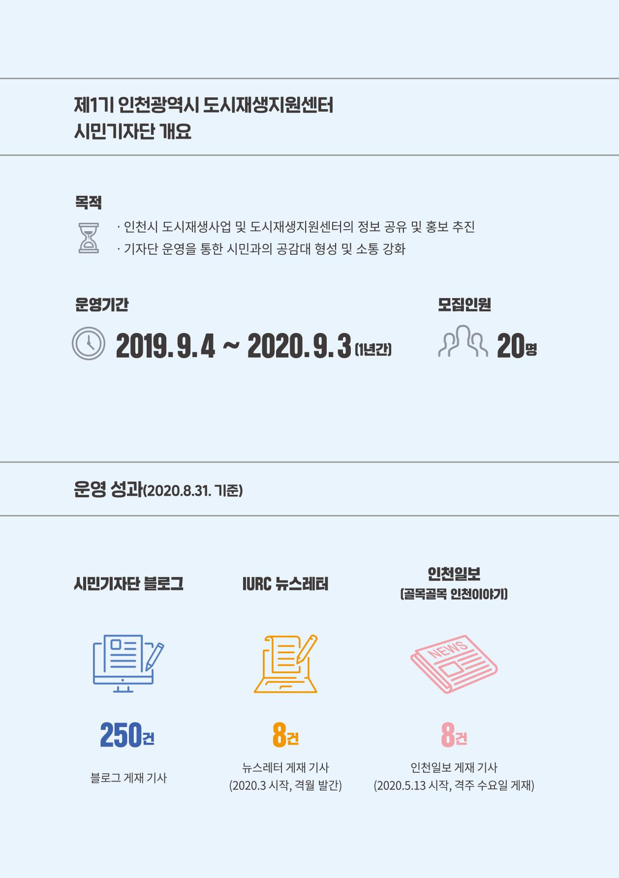 인천도시재생이야기 12페이지